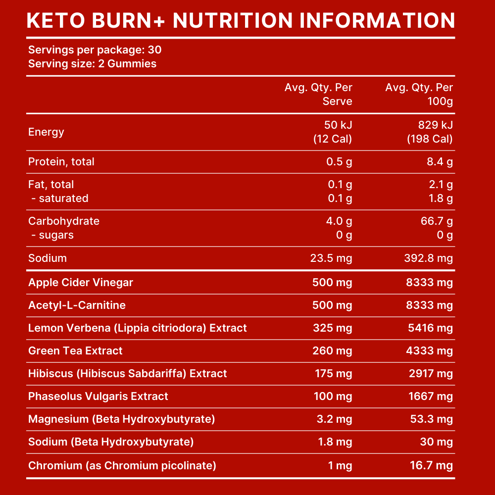 30-Day Keto Bundle