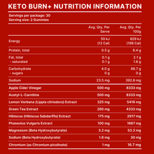 Keto Burn+ Gummies