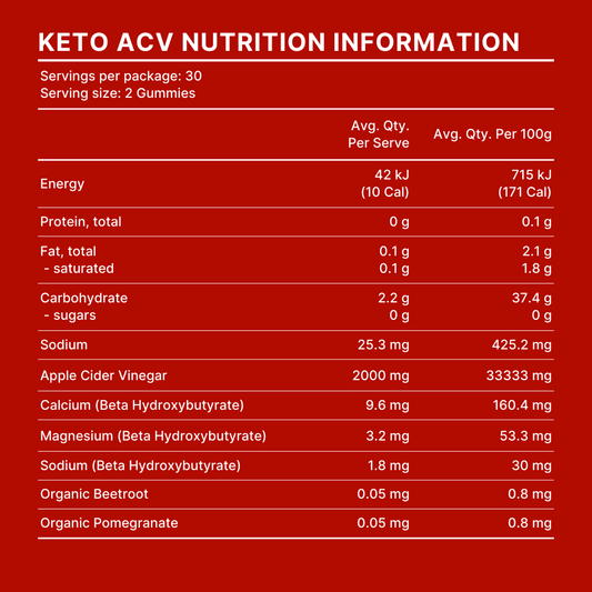 Keto ACV Gummies