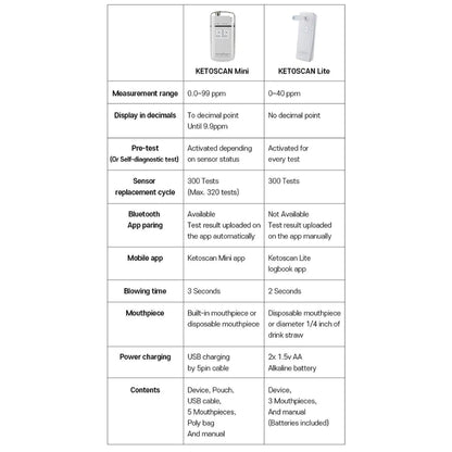 Keto Breath Meter Test