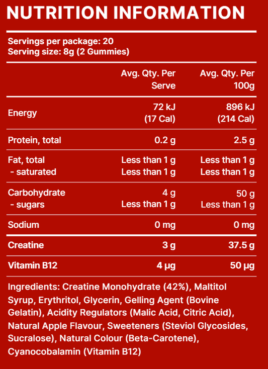 Keto Creatine Gummies